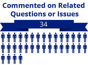 34 citizens commented on related questions or issues